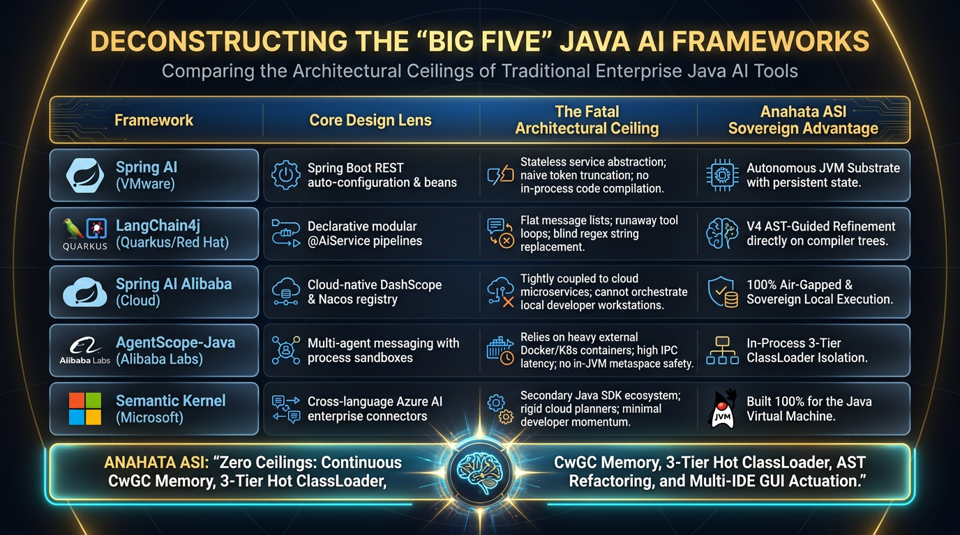 Deconstructing the Big Five Java AI Frameworks