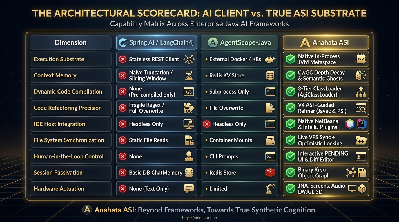 The Architectural Scorecard: AI Client vs. True ASI Substrate
